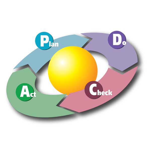  Plan – Do – Check – Adjust / PDCA